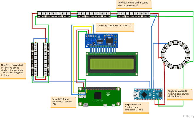 FlightPi wiring